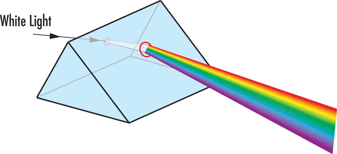 Introduction to Optical Prisms