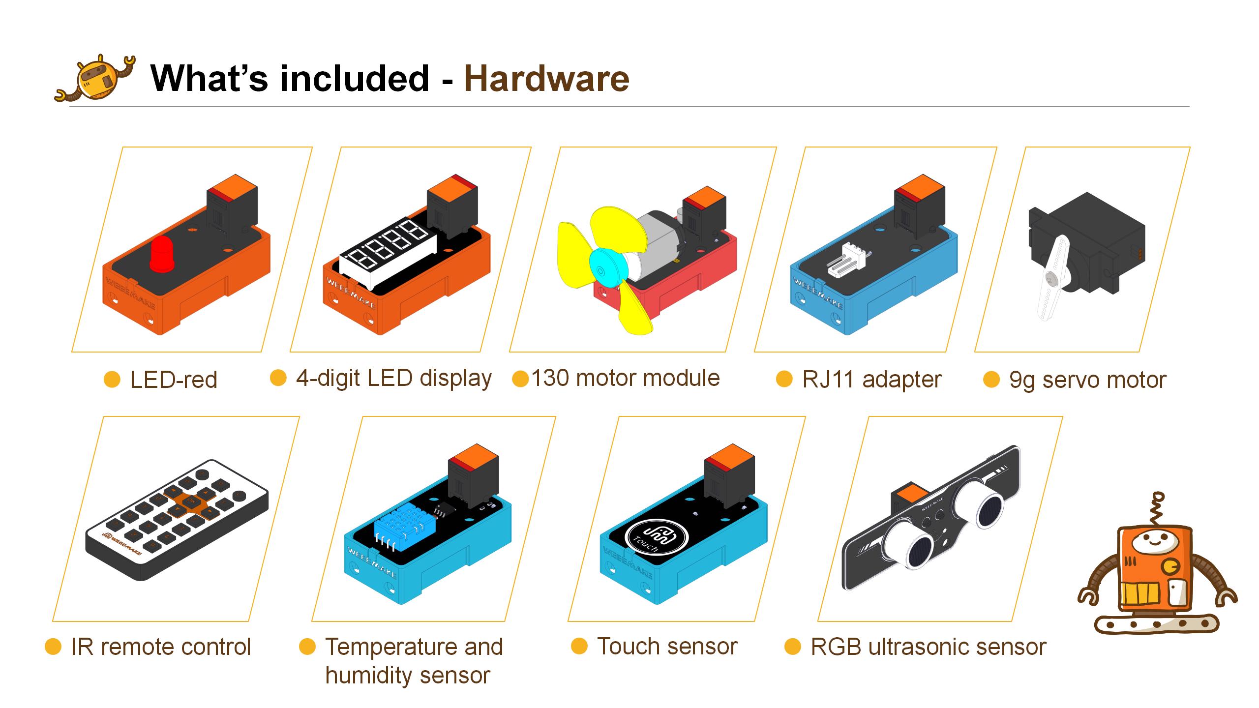 Mainboard Details