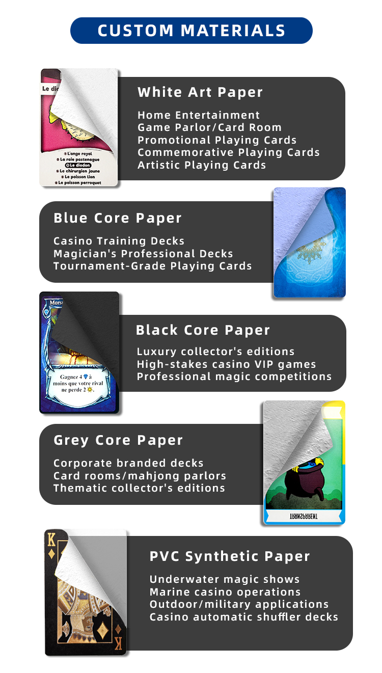 Custom Details Diagram 2