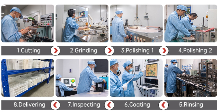 Manufacturing Process Steps