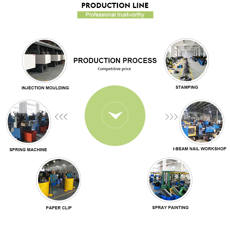 Manufacturing Technique