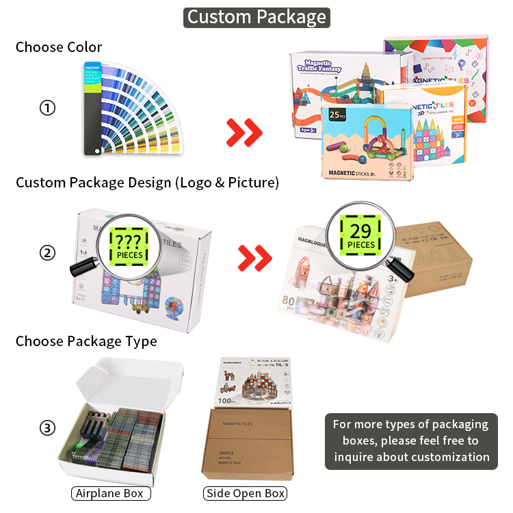 Customized Service 2