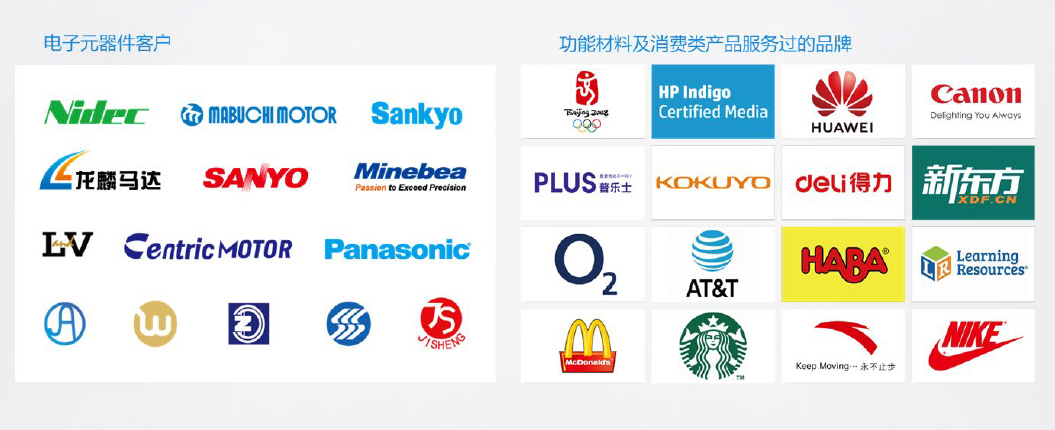 Our Global Clients