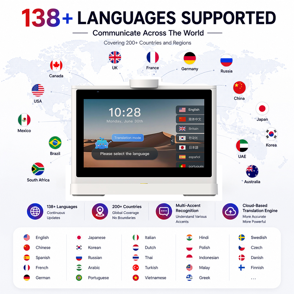 10.1 Inch Smart AI Translator Machine Dual Touch Screens IPS Display Wireless WiFi Voice Language Translation For Business