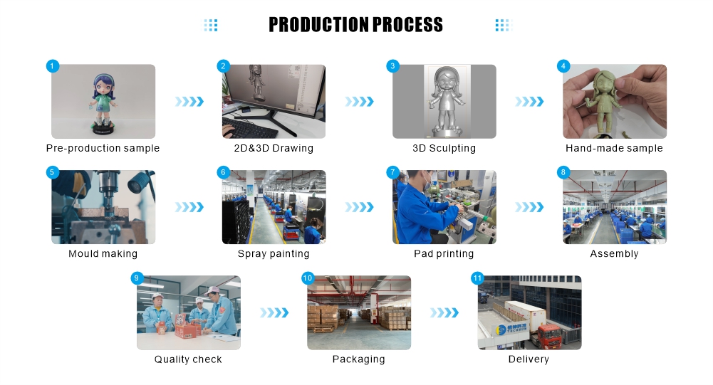 Usage Scenario 2