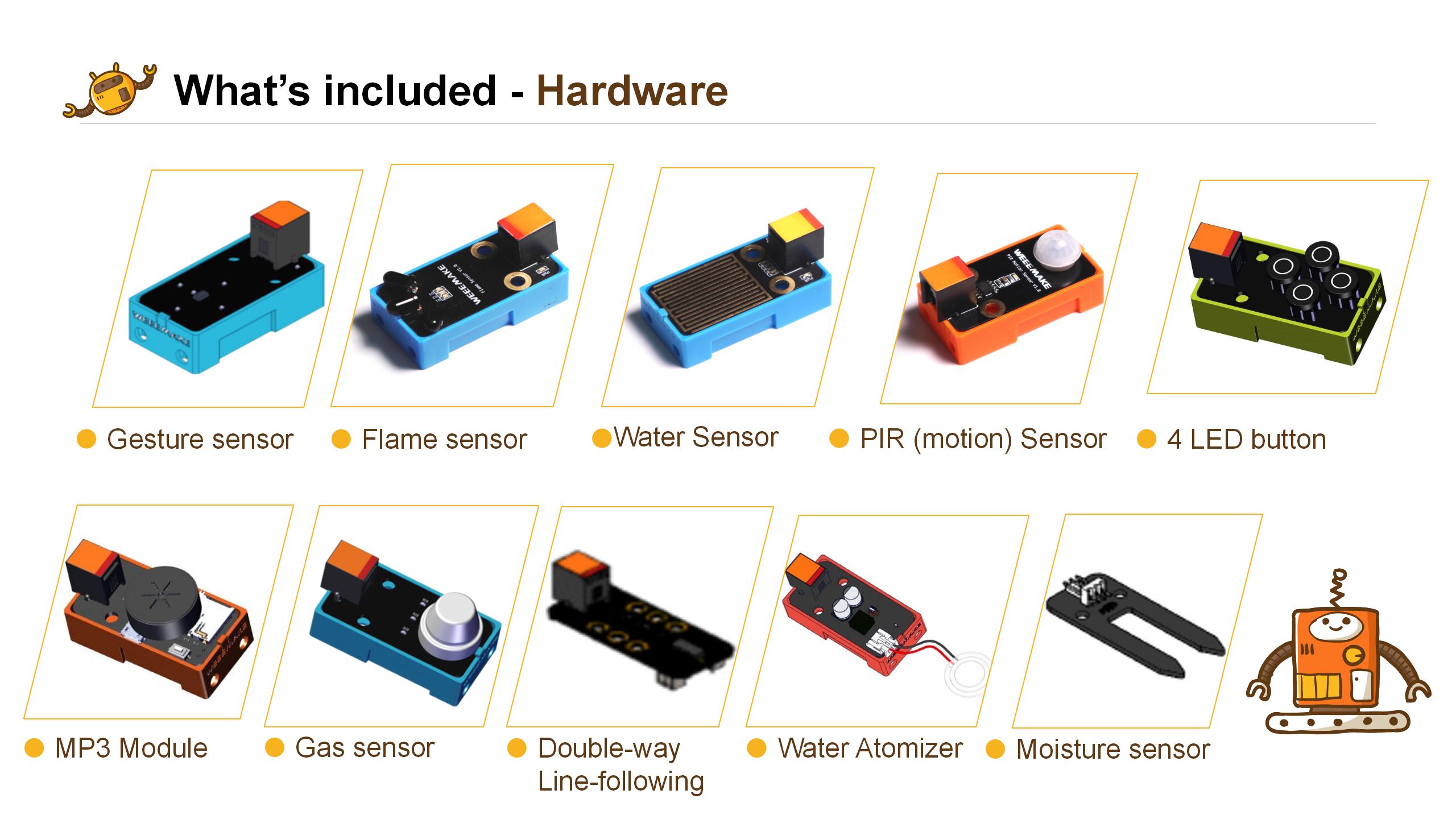 Mainboard Application