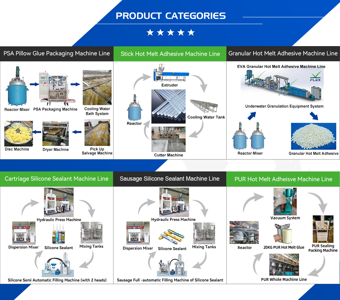 Product Categories