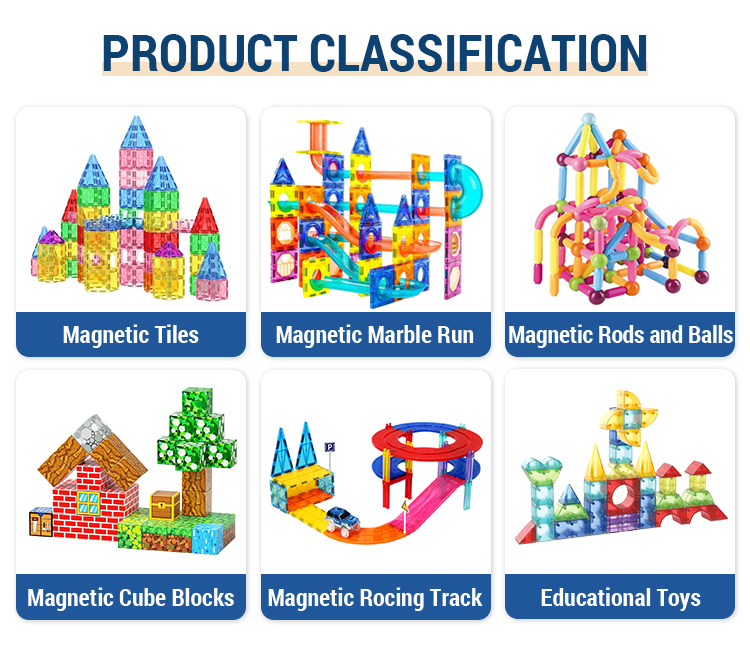 Recommend Products