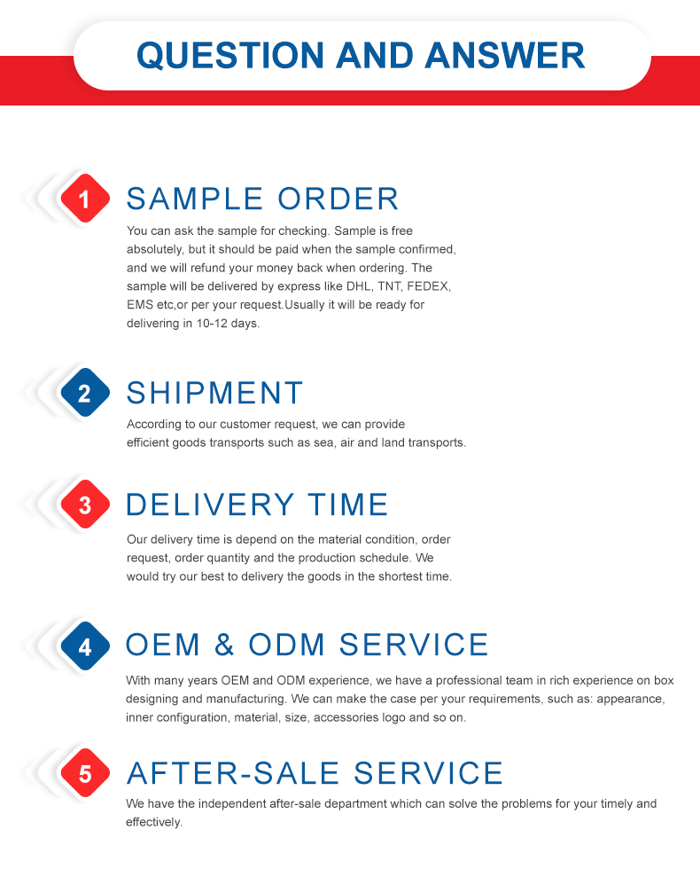 Packaging display and details