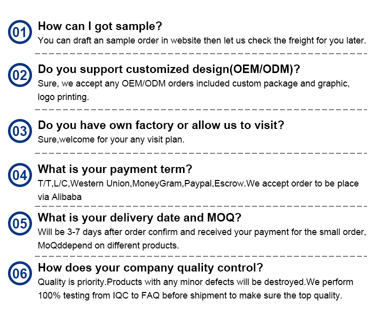 FAQ Graphic
