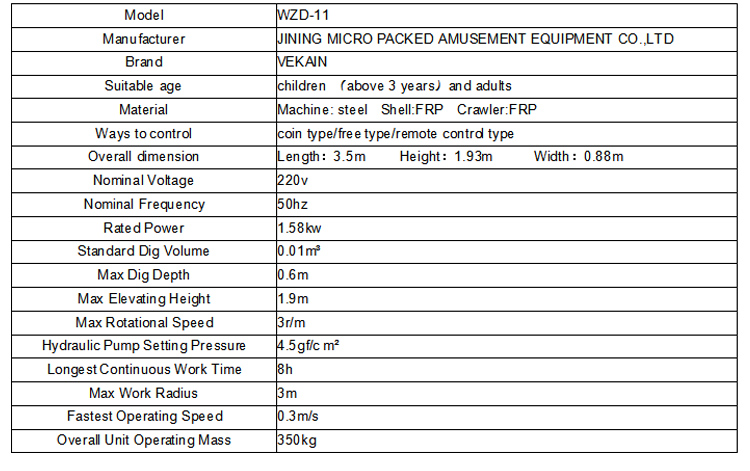 Parameters Chart