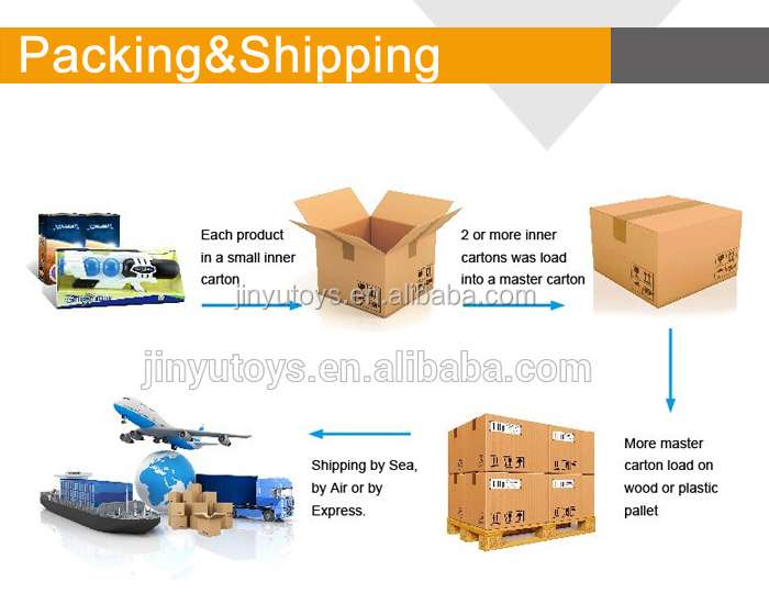 Logistics Support