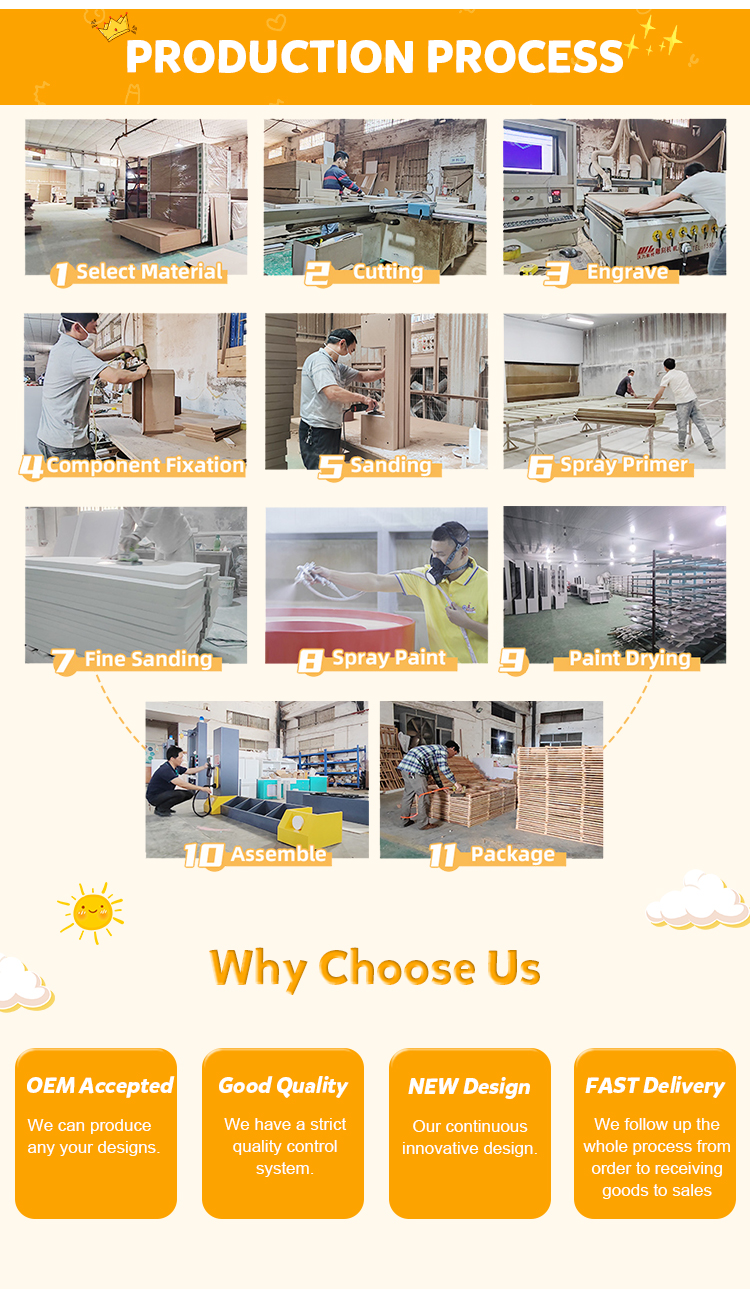 Production Process 1