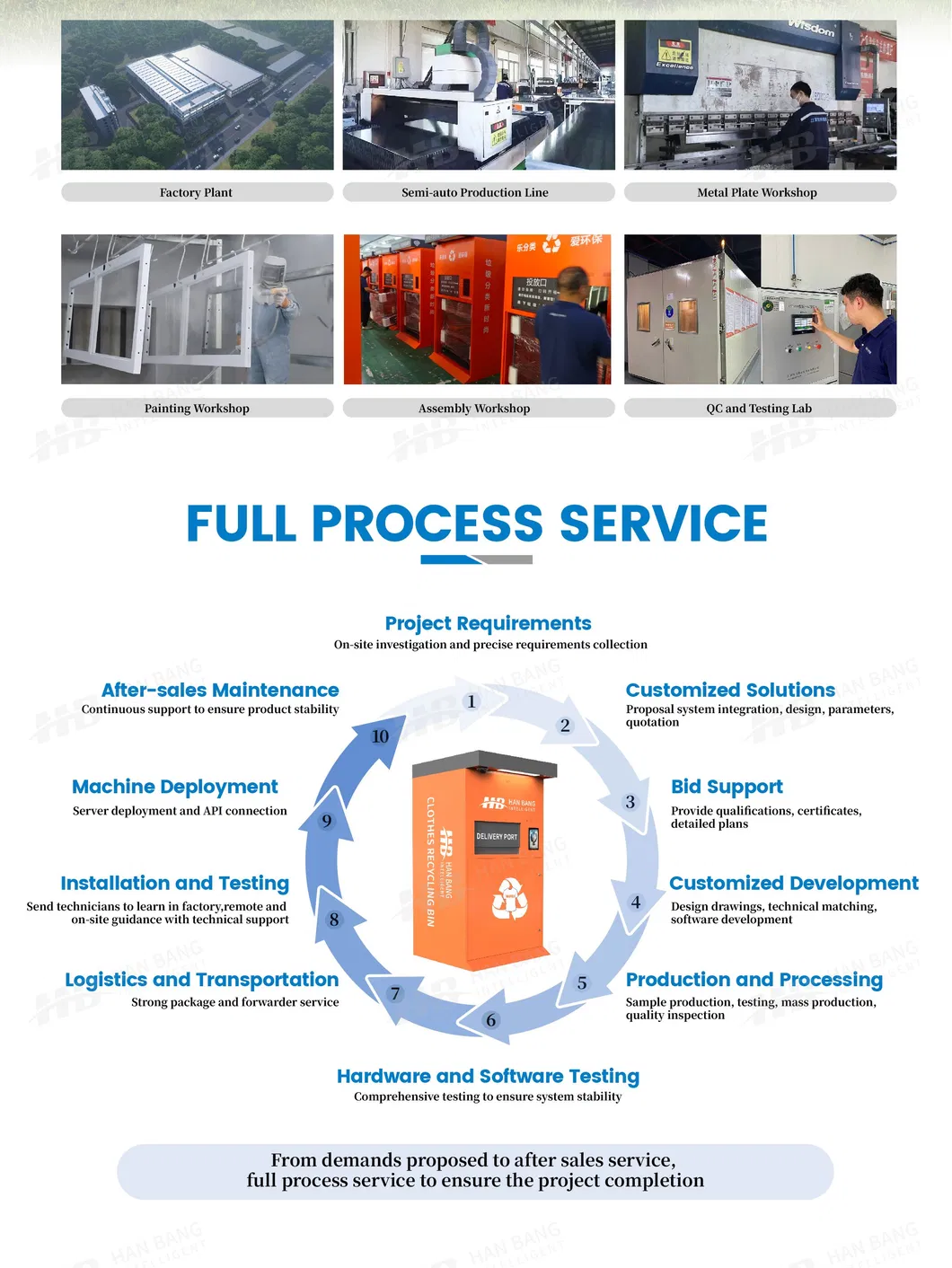 Waterproof Structure Design