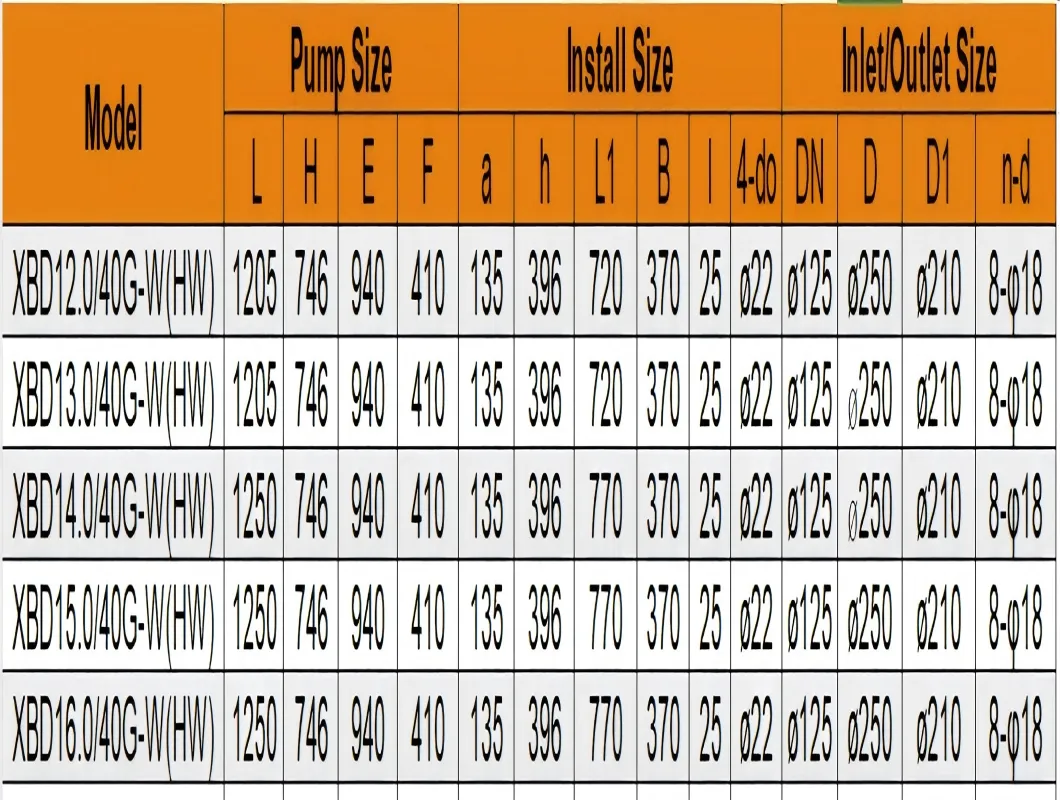 Xbd-L Vertical Fire Pump 2