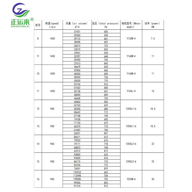 High-Temperature Resistant Fan