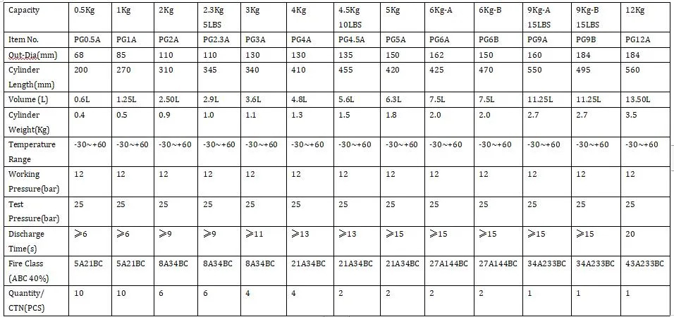 ABC Bc Store Pressure Fire Extinguisher 6kg