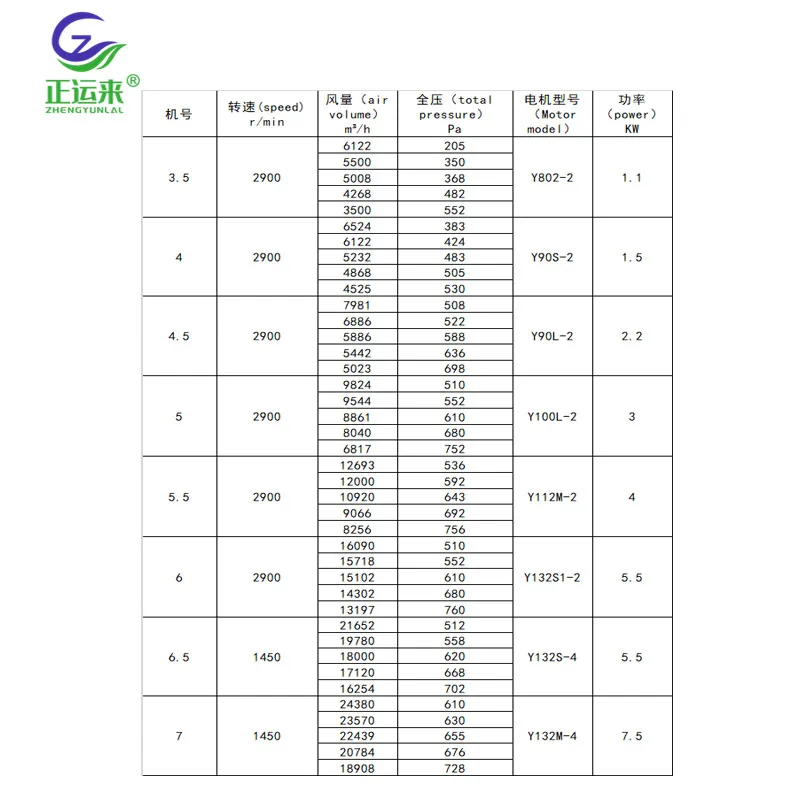 Fire Smoke Exhaust Fan