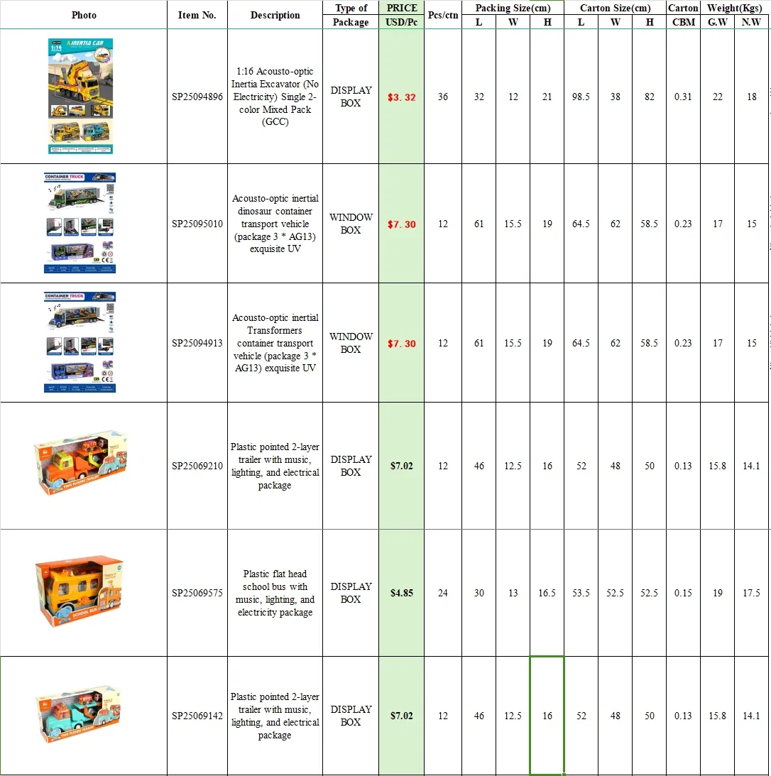 Construction Truck Set