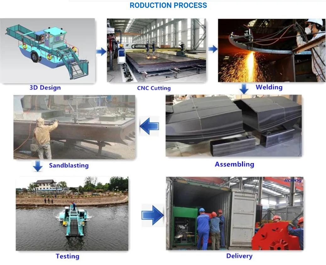 Production processing