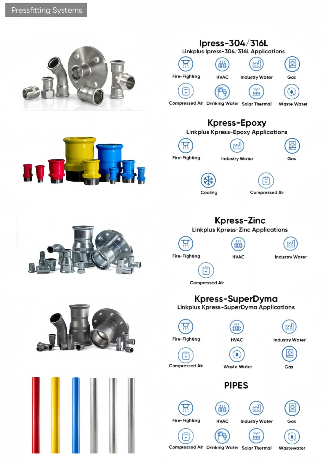 Pressfitting Systems
