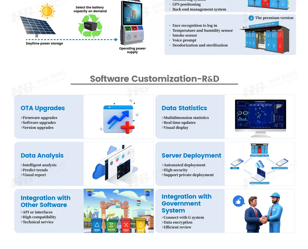 Waste Management System