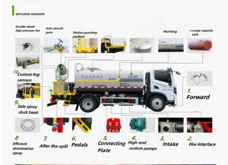 Water Tanker Truck 4