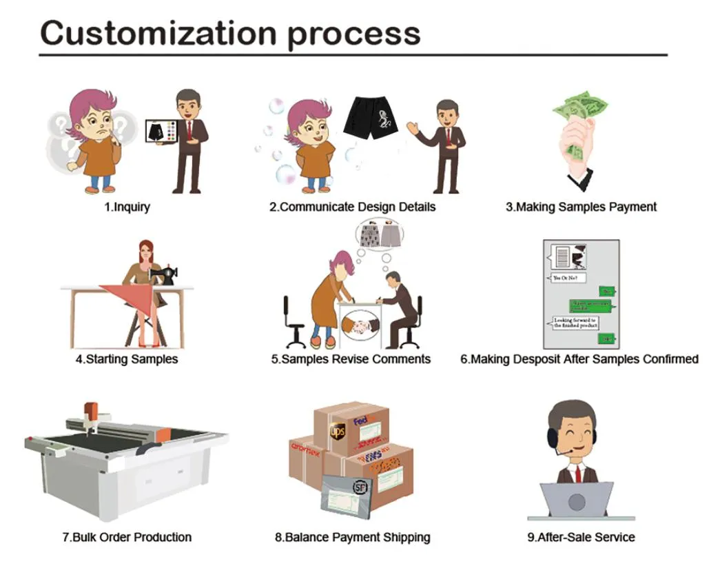 Customization Process