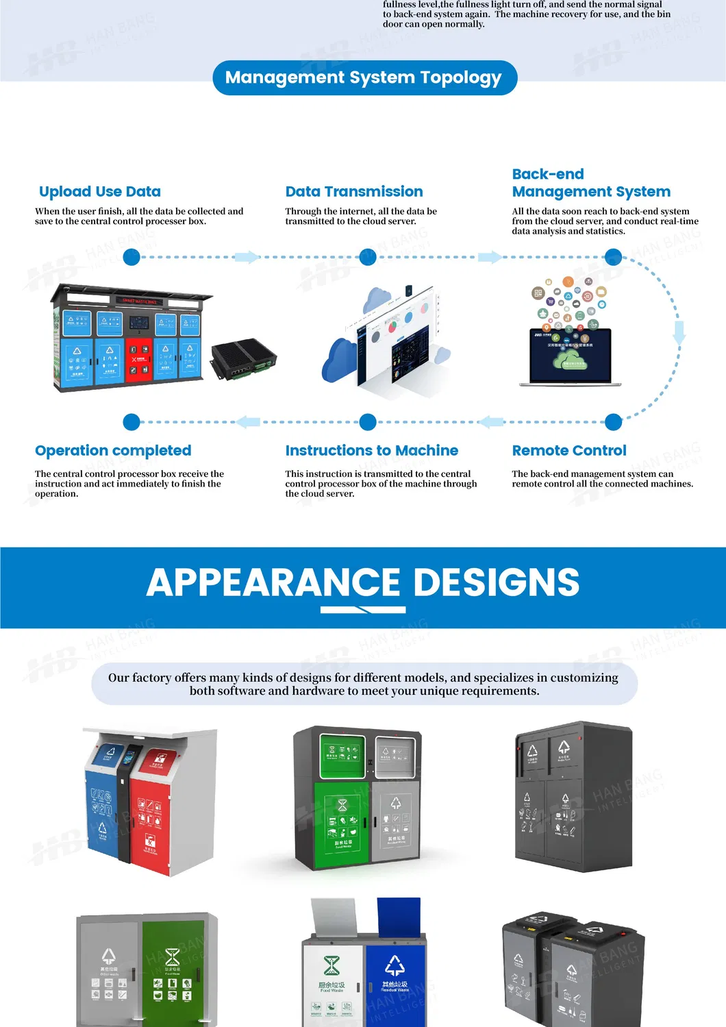 Waterproof Sorting Pavilion