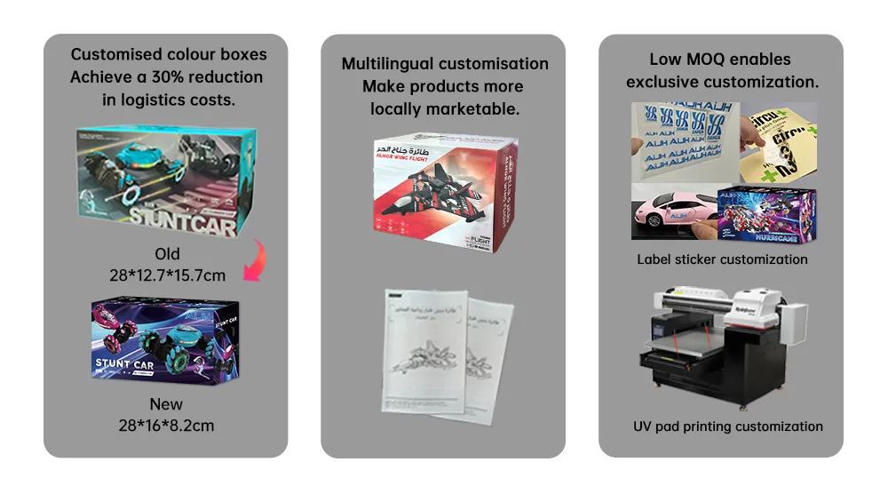 Customization Capabilities