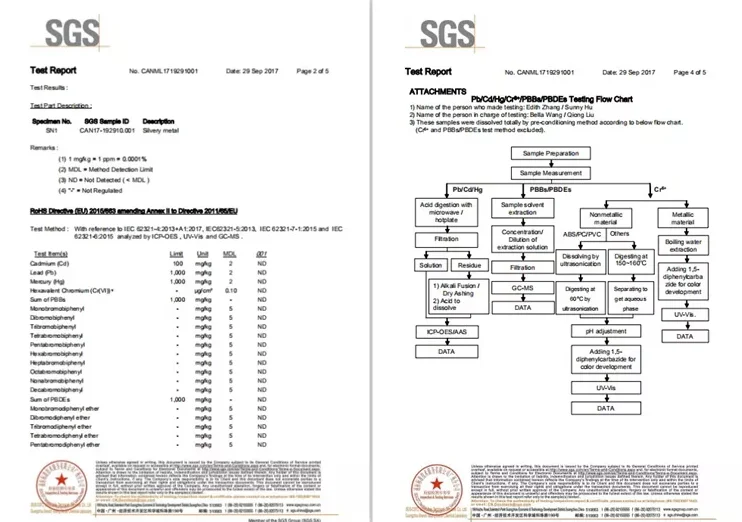 Safety Certification 2