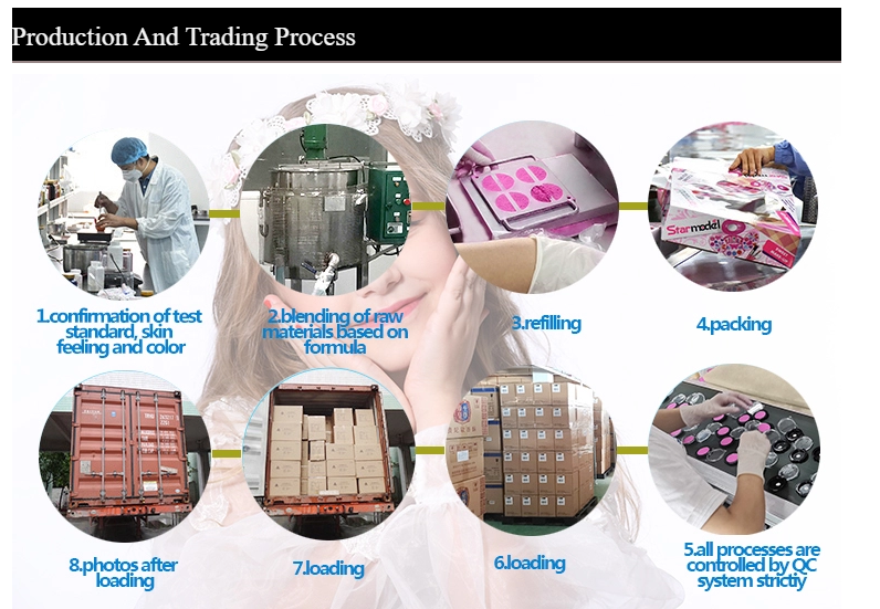 Manufacturing Details