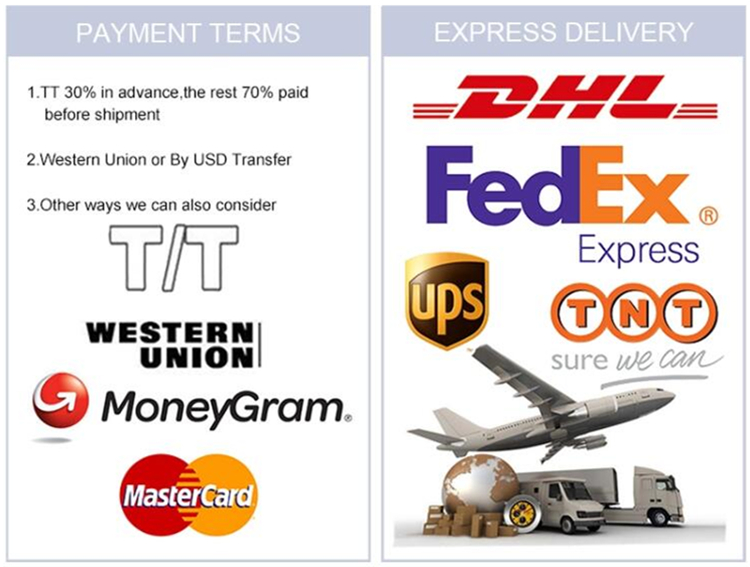 Delivery Methods