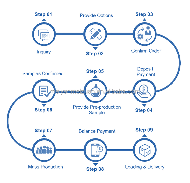 Product View 3