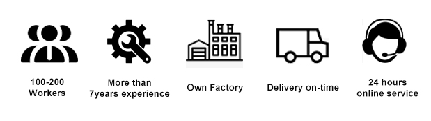 Factory Lab Research