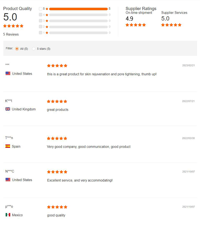 Customer Feedback Summary