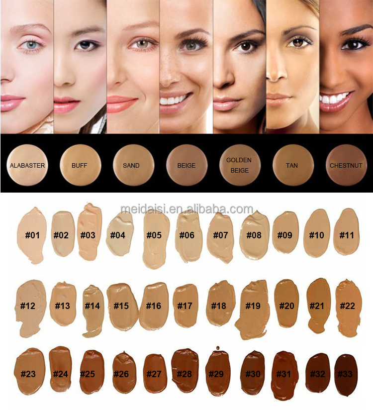 Foundation Shade Selection Guide 1