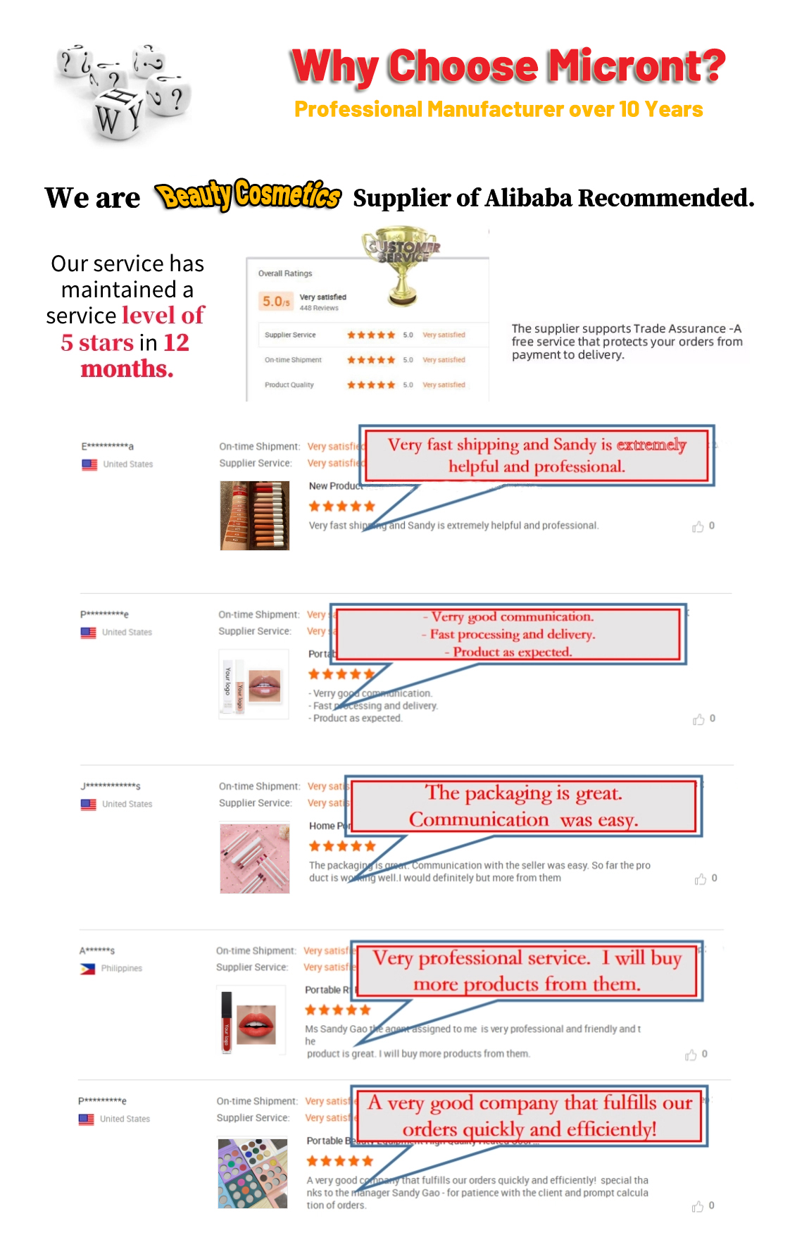 Customer Feedback Details