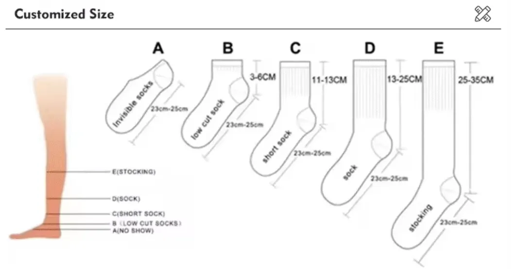 Custom Service Step 4