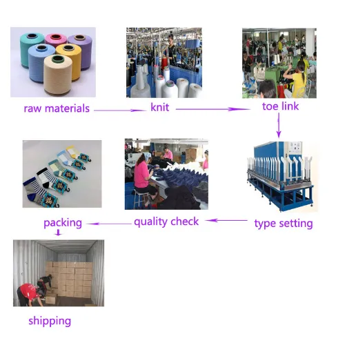 Product Process