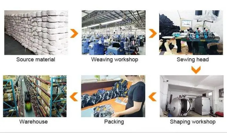 Manufacturing
