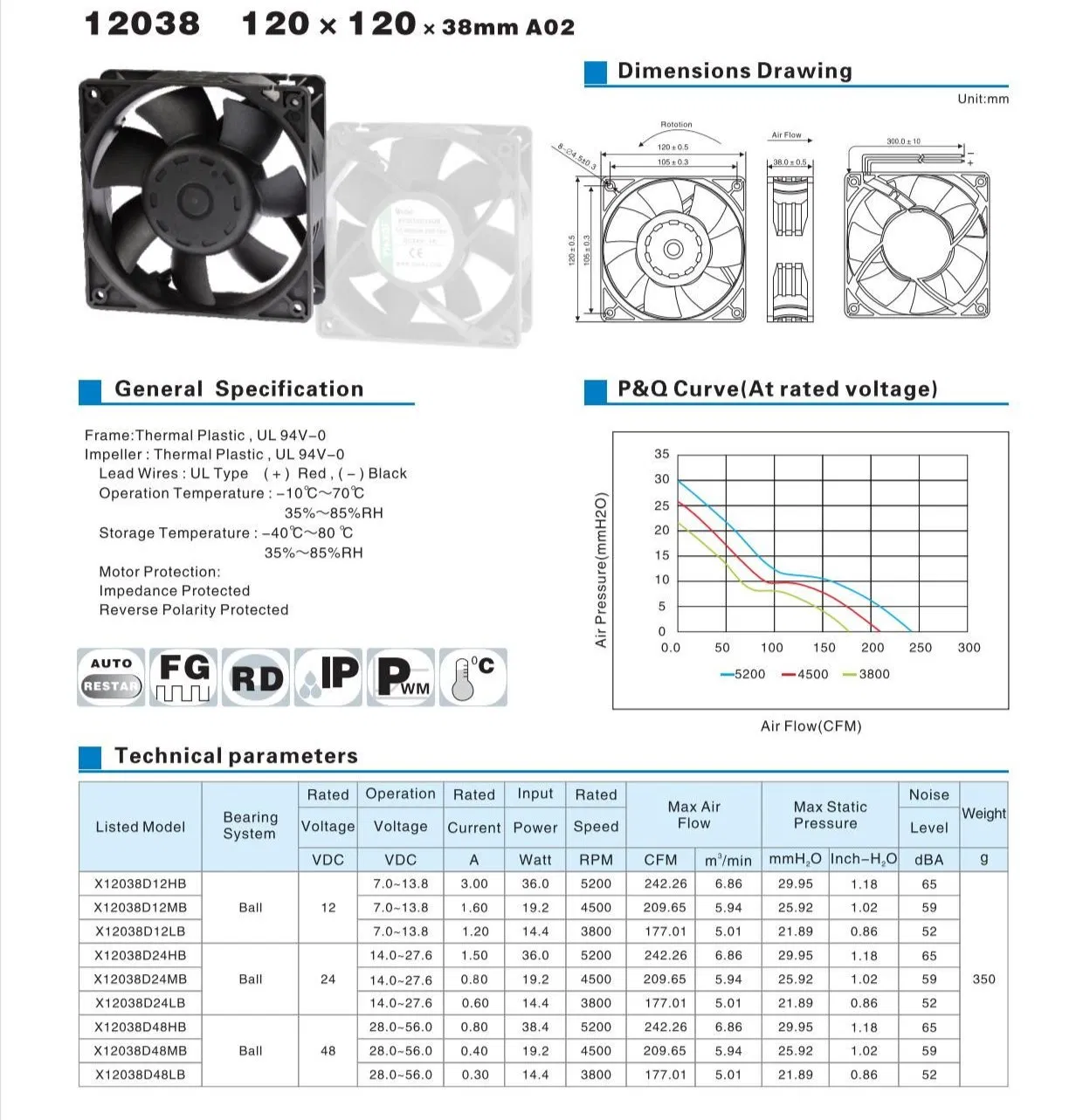 DC Cooling Fan Overview