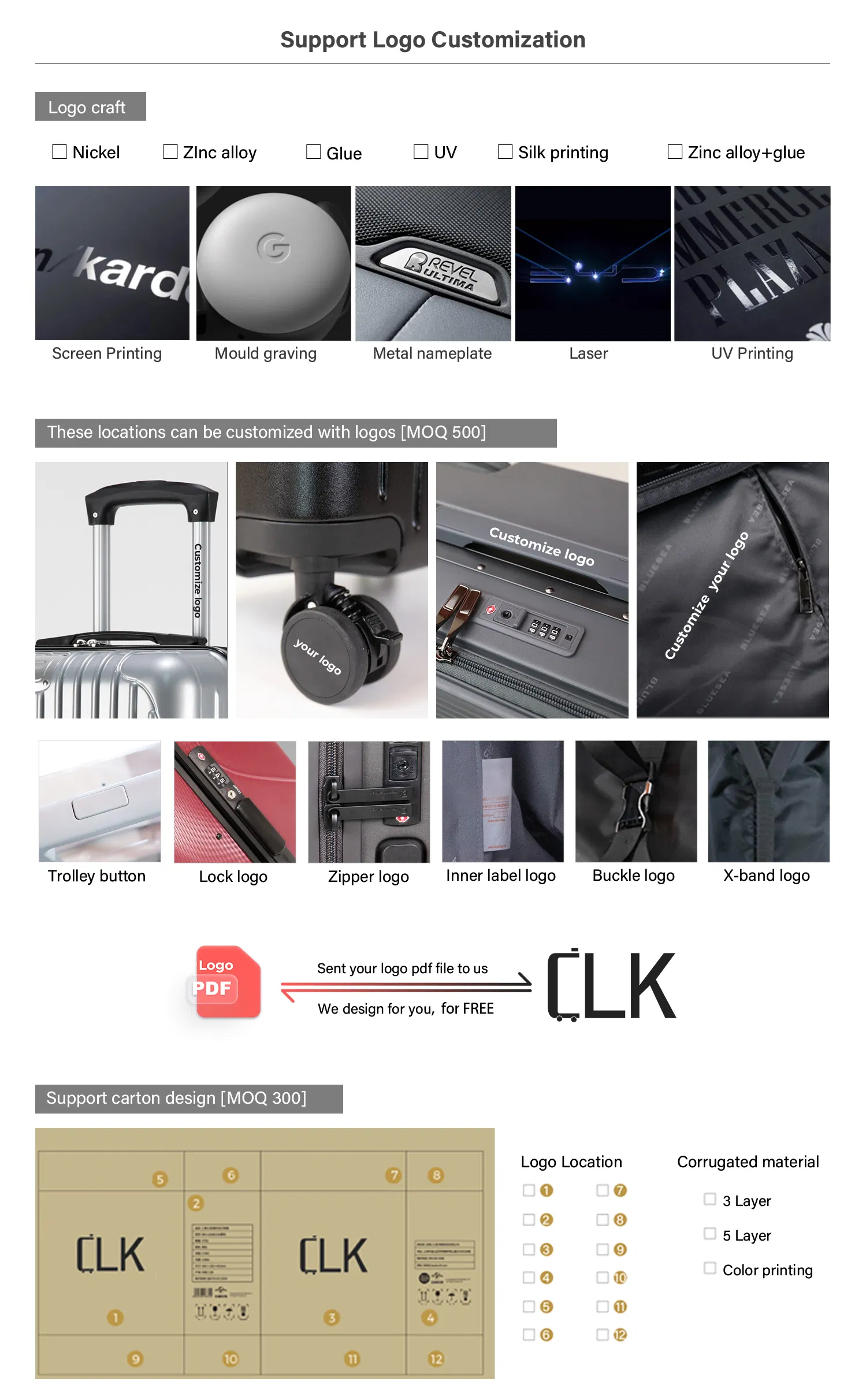 Customize Service Detail