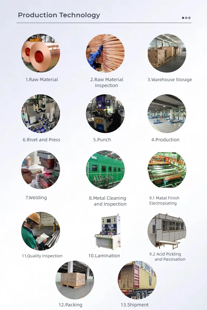 Production Technology Diagram