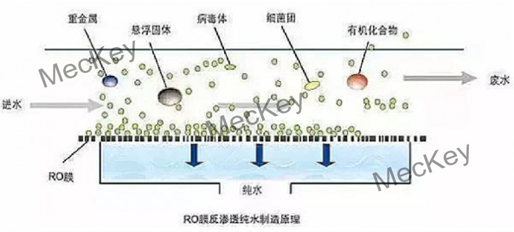 Advanced Cross-Flow Filtration System for Purified Injection Water