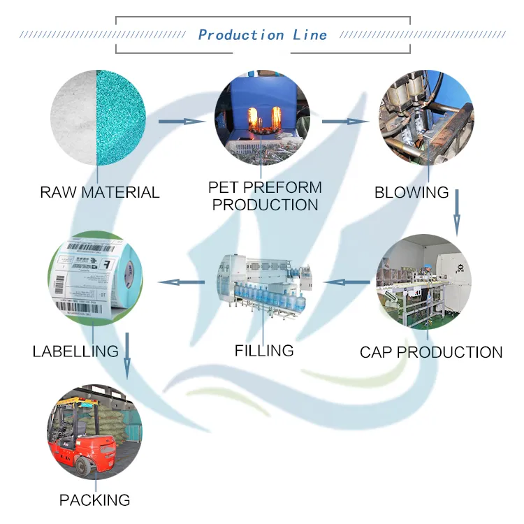 Quality PET Material