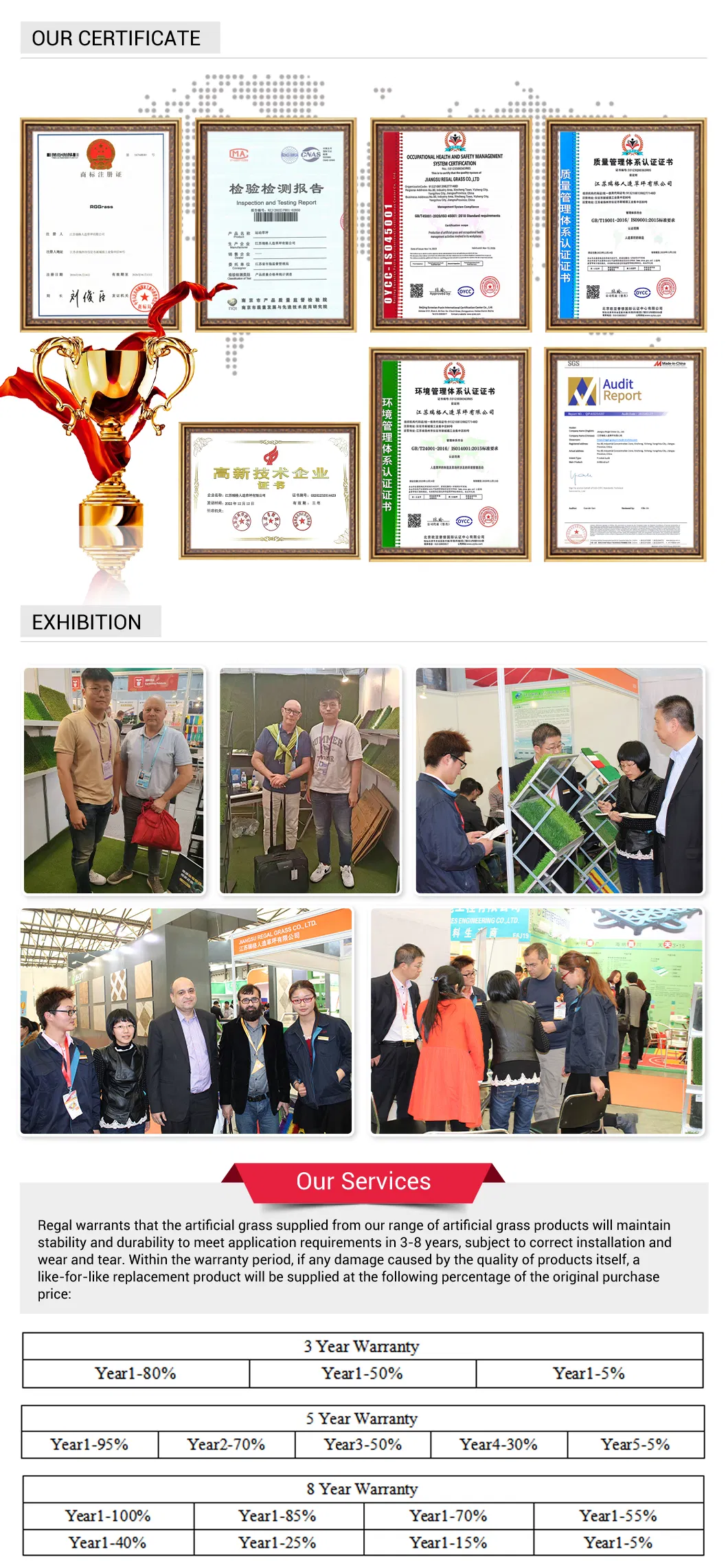 Certificates and Exhibitions