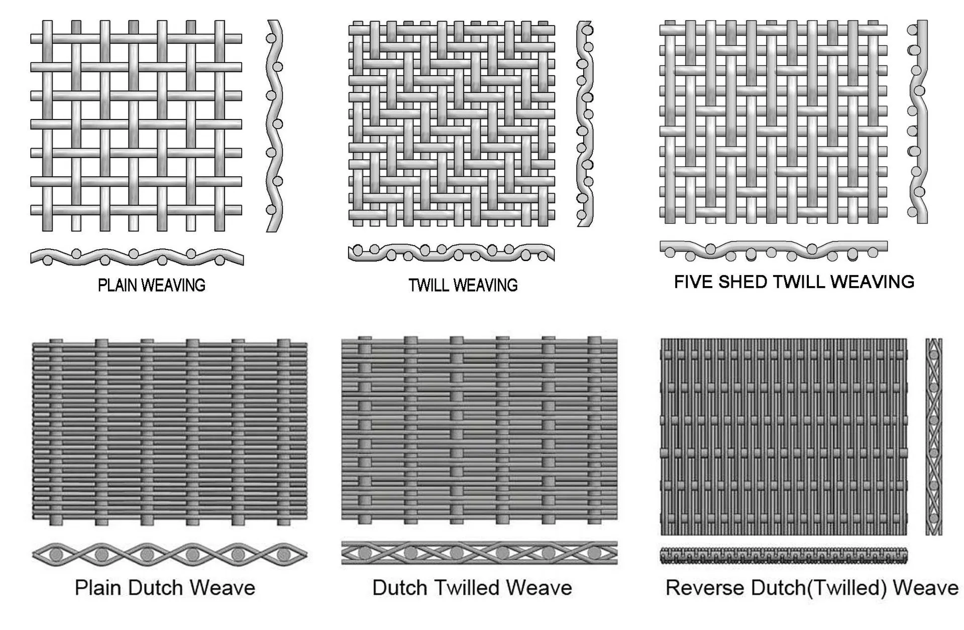 Pattern Types