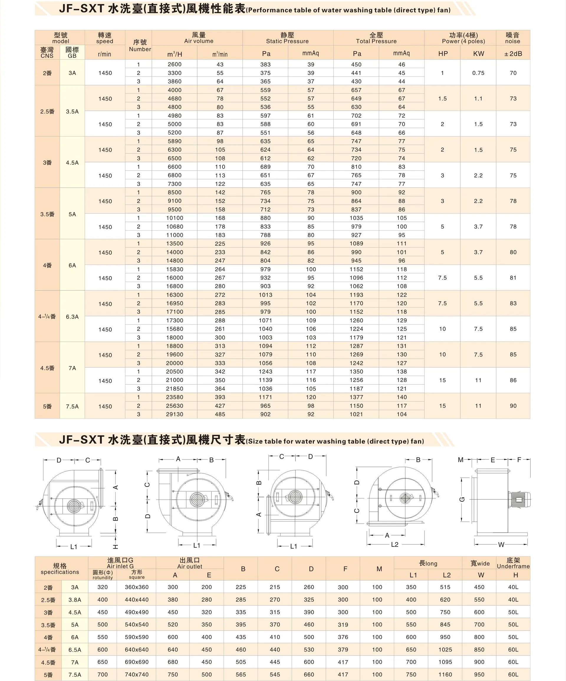 Manufacturing Process