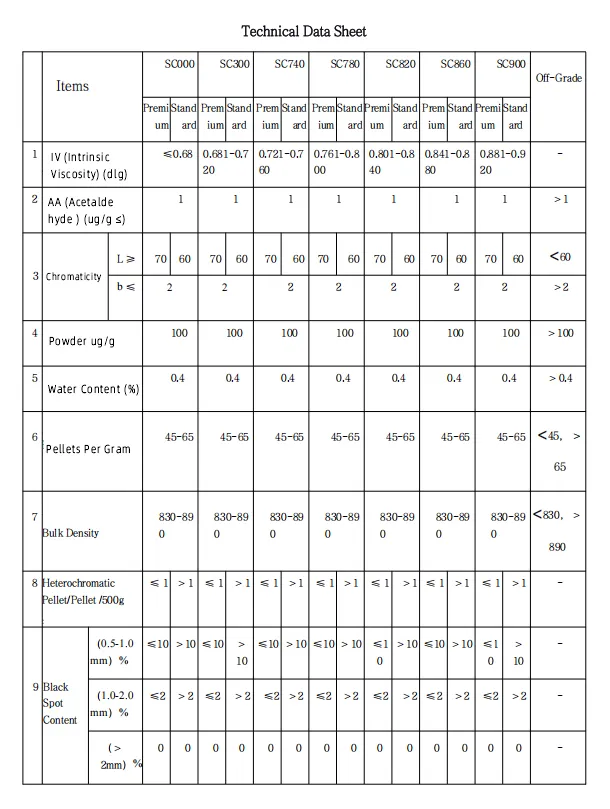 Technical Specification Table